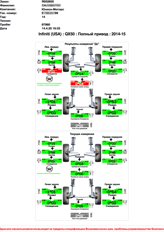 Результаты проверки и регулировки углов развал-схождения