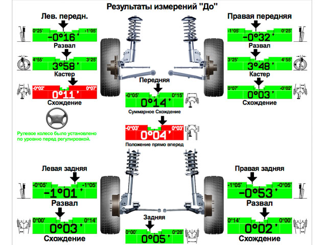 Распечатки сход-развала и компьютерной диагностики через смс в Юнион Моторс