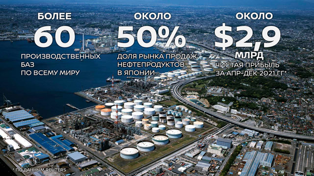 ENEOS крупнейшая нефтяная компания в Японии
