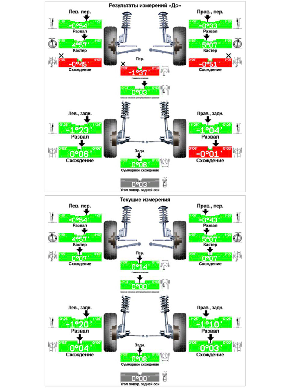 Регулировка углов сход-развала на Nissan Qashqai J11